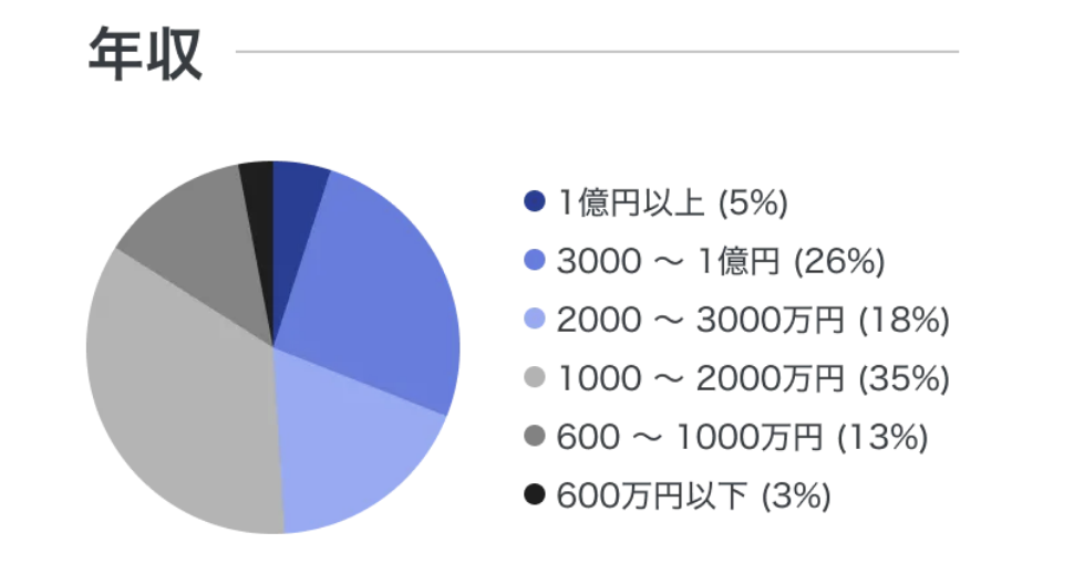 圧倒的な会員数と太パパの多さ｜ペイターズ