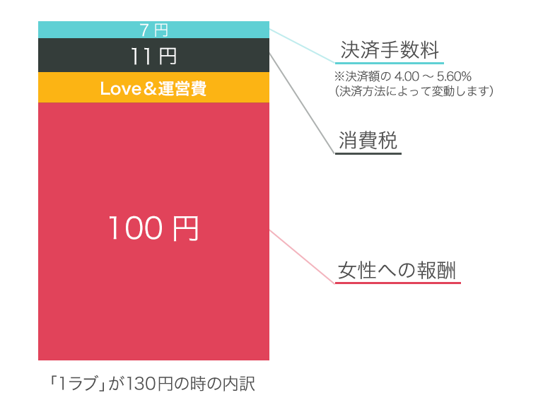 ラブアンの特徴｜女性が報酬を受け取る