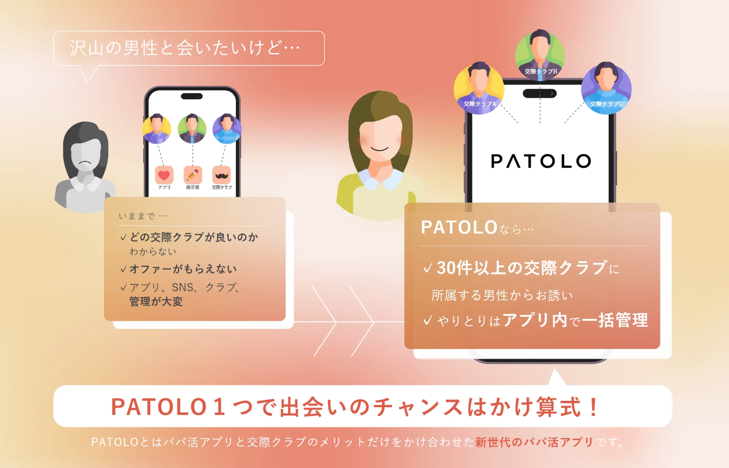 PATOLOの仕組み・メリット