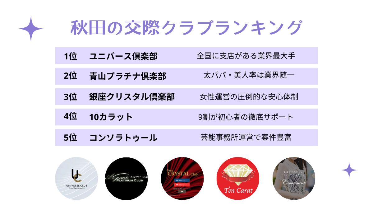 秋田でおすすめの交際クラブランキング
