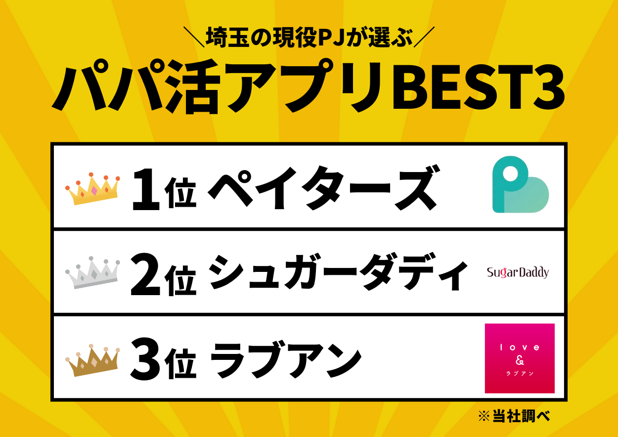 埼玉・大宮でおすすめのパパ活アプリランキング