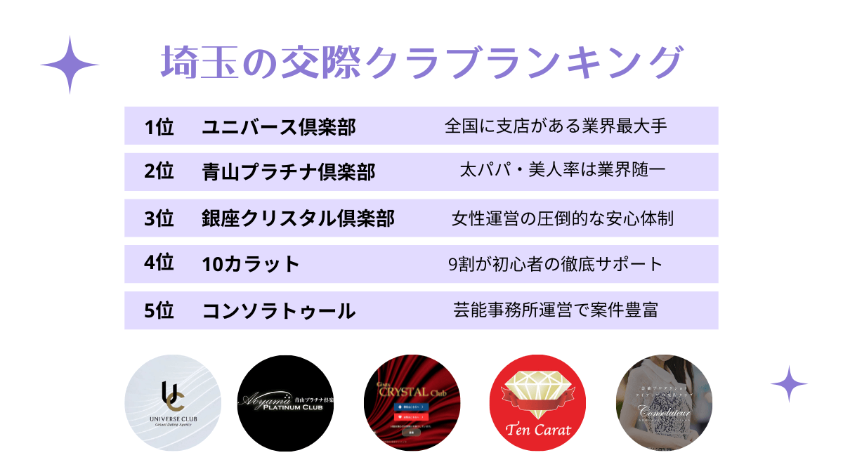 埼玉・大宮でおすすめの交際クラブランキング